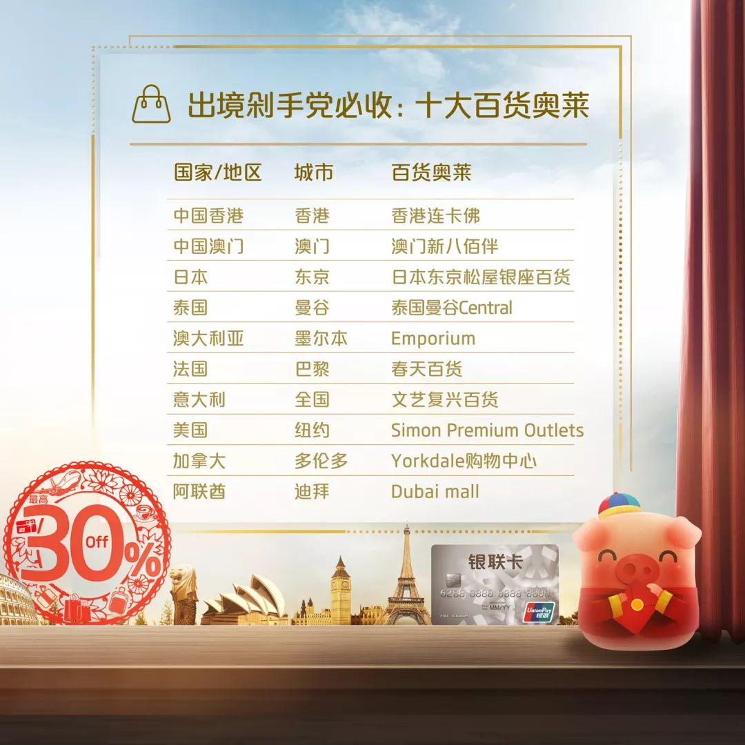 海外银联优惠,银联境外消费最新政策