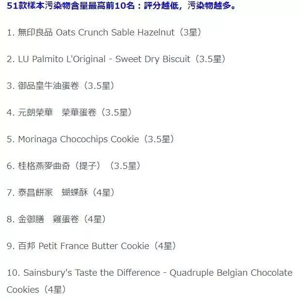 无印良品被检出超标致癌物,无印良品零食有核辐射吗