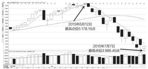 炒股亏300万被套牢还有可能解套吗,股票满仓被套最快解套方法