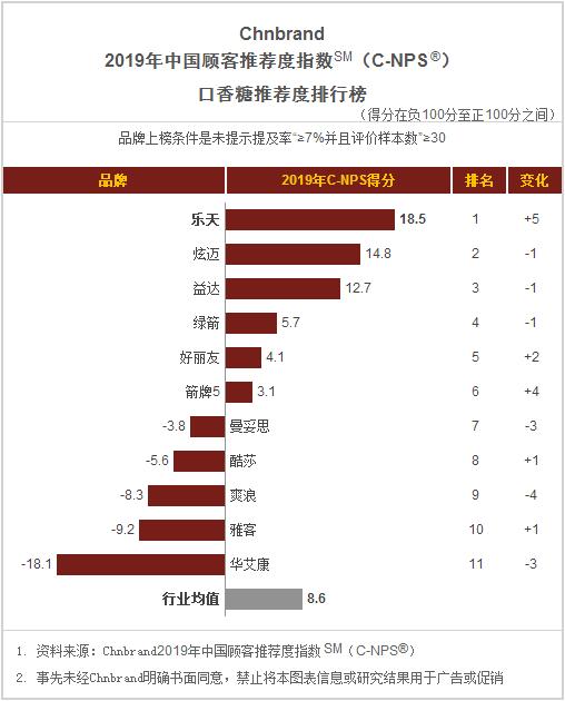 食品饼干方便面,桶装方便面推荐排名测评