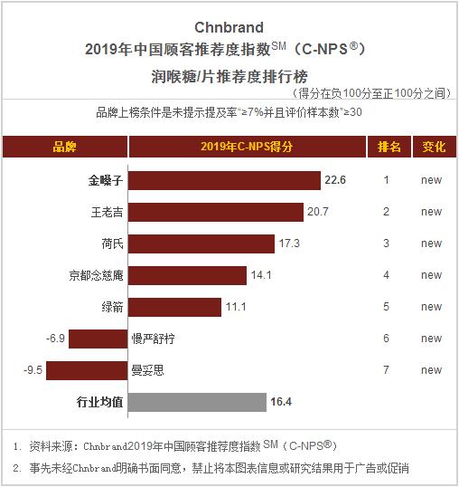 食品饼干方便面,桶装方便面推荐排名测评