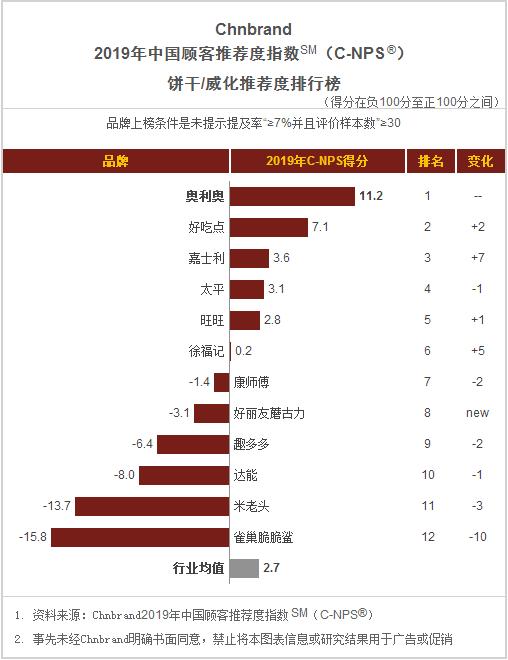 食品饼干方便面,桶装方便面推荐排名测评
