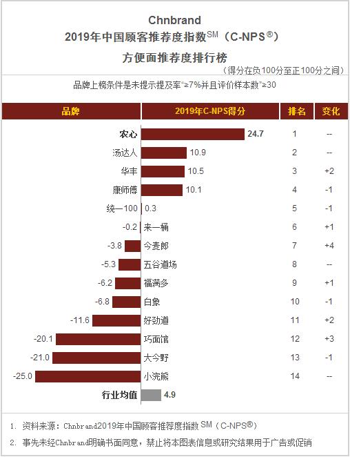 食品饼干方便面,桶装方便面推荐排名测评
