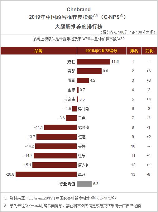 食品饼干方便面,桶装方便面推荐排名测评