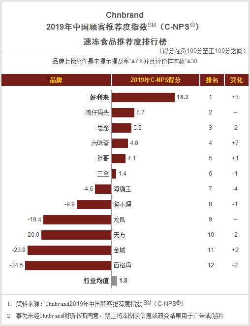 食品饼干方便面,桶装方便面推荐排名测评
