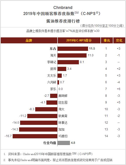 食品饼干方便面,桶装方便面推荐排名测评