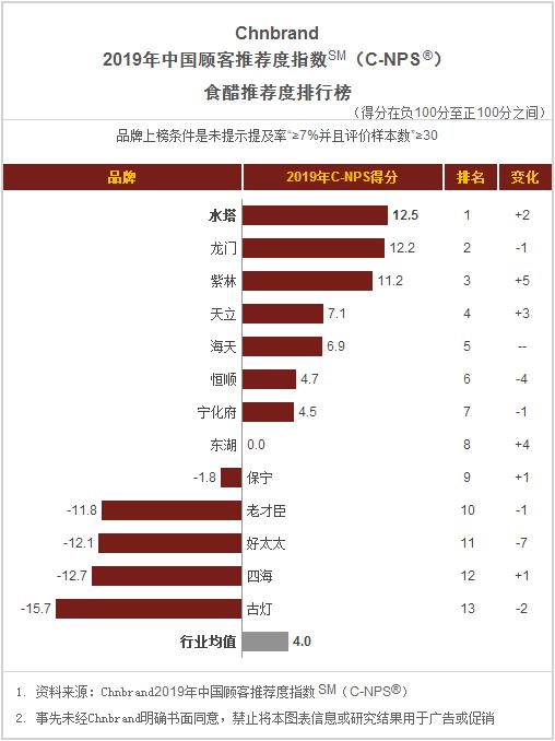 食品饼干方便面,桶装方便面推荐排名测评