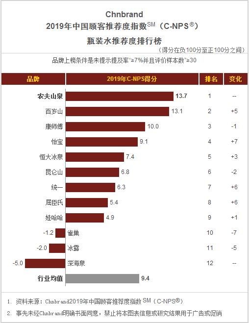食品饼干方便面,桶装方便面推荐排名测评