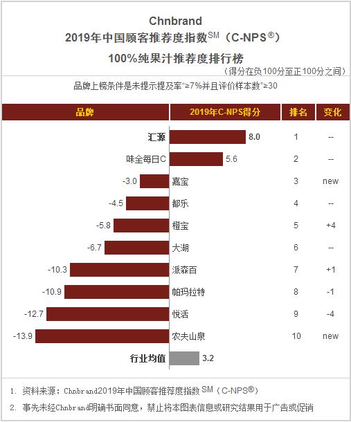 食品饼干方便面,桶装方便面推荐排名测评