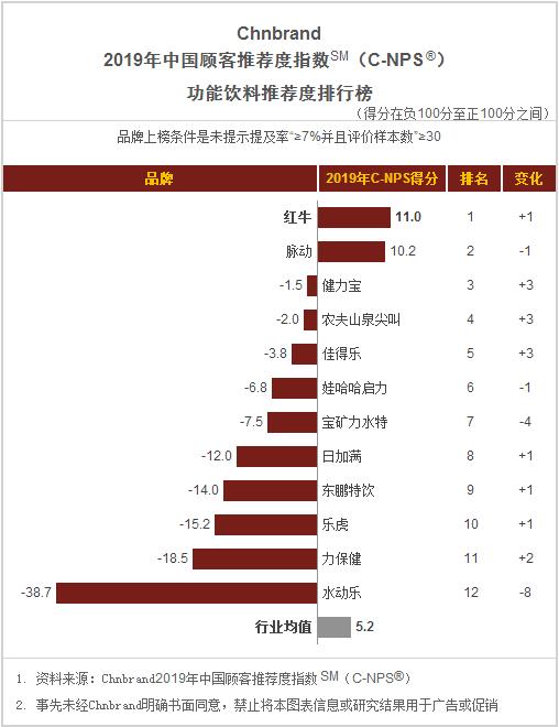 食品饼干方便面,桶装方便面推荐排名测评