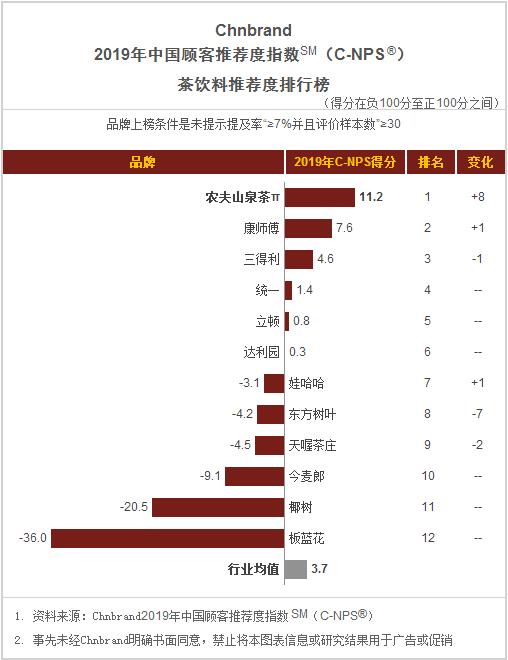 食品饼干方便面,桶装方便面推荐排名测评