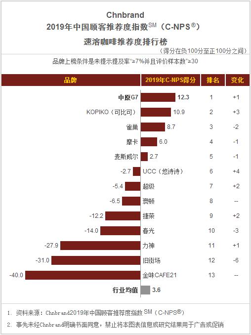 食品饼干方便面,桶装方便面推荐排名测评