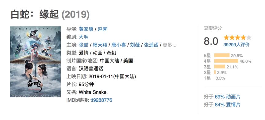 王微动画,王微创业