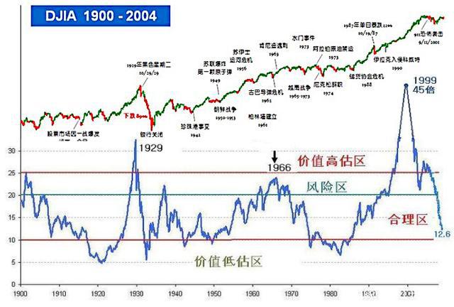 市盈率是啥意思,市盈率是什么意思举例说明