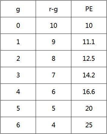 市盈率是啥意思,市盈率是什么意思举例说明