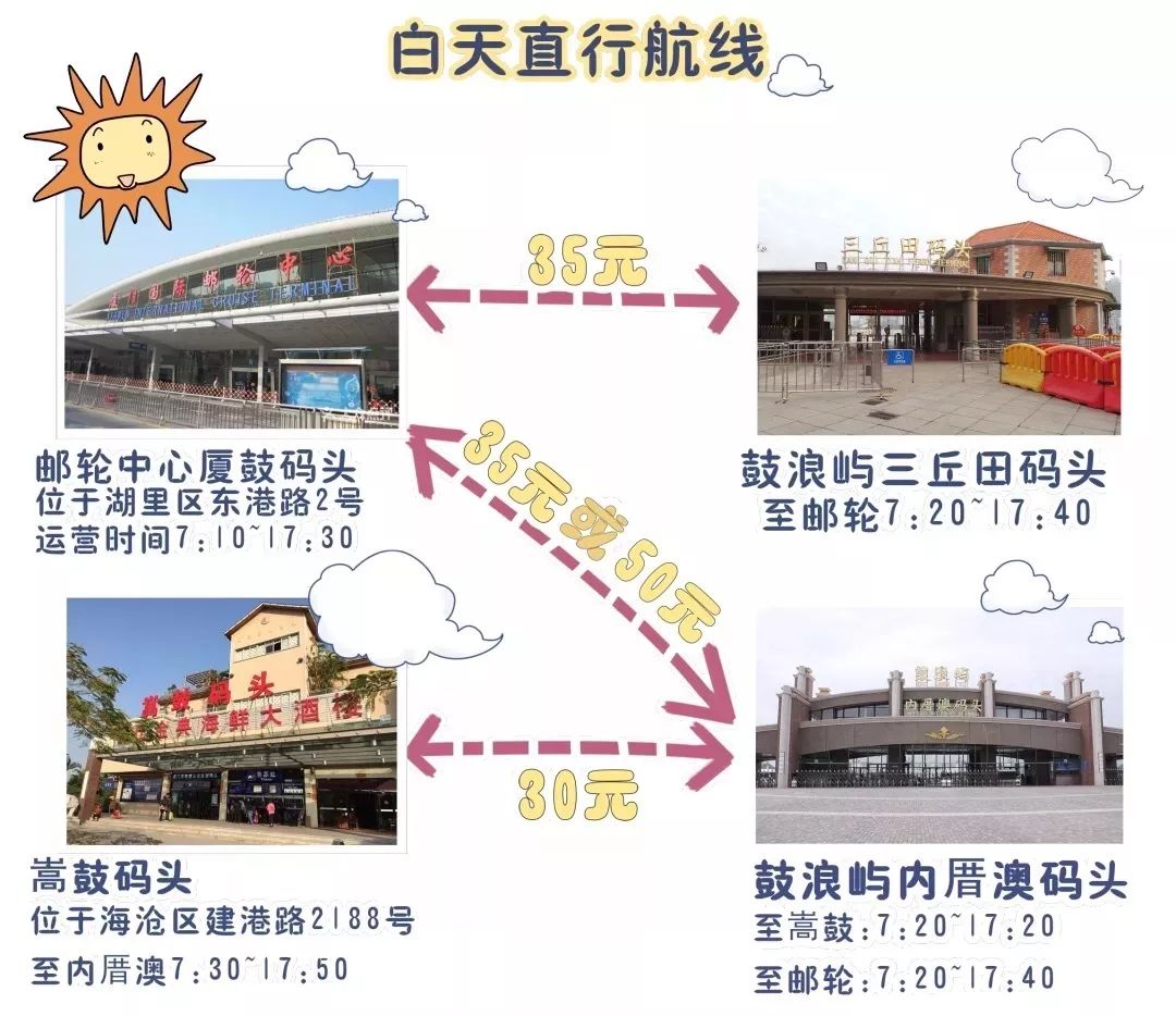 春节期间鼓浪屿船票买票 (春节鼓浪屿船票)