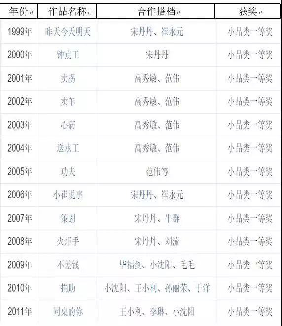 「思考」历经35年的春晚语言类节目越来越不好笑了?这事你想过么