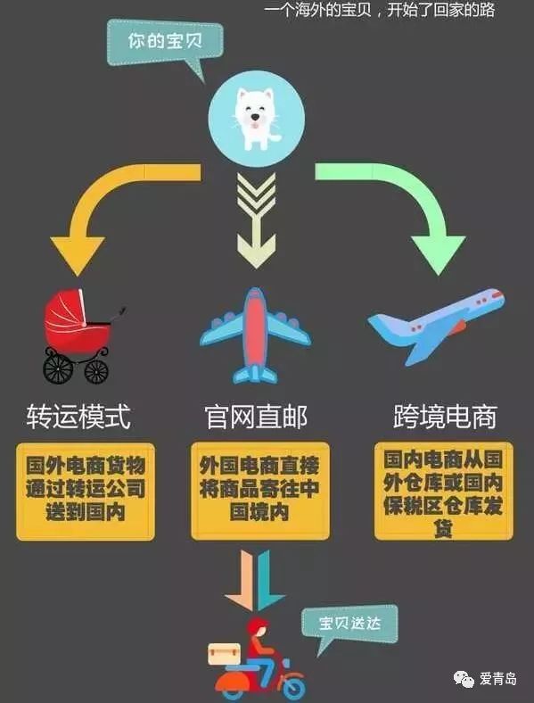 海淘为什么不会买到假货,海淘是不是都得小心了