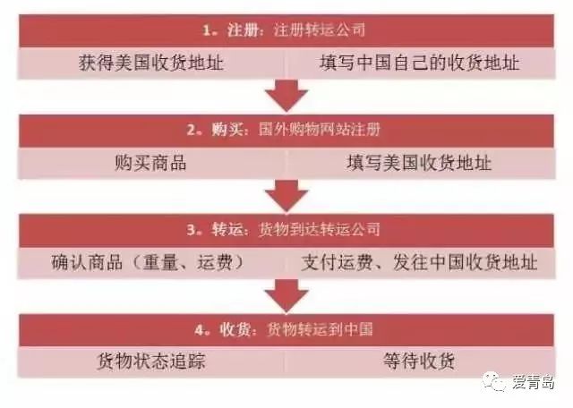 海淘为什么不会买到假货,海淘是不是都得小心了