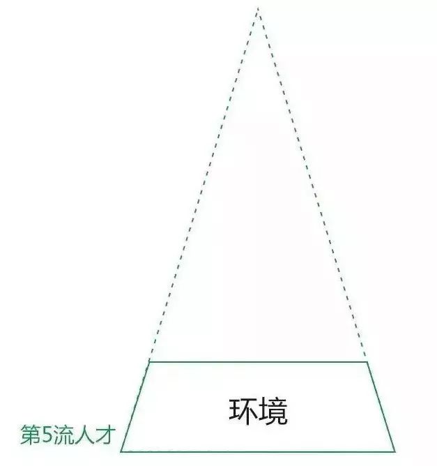 知乎7万赞回答：你思考问题的方式，决定了你的层次