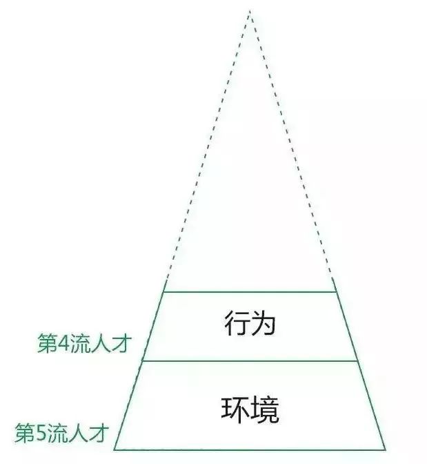 知乎7万赞回答：你思考问题的方式，决定了你的层次