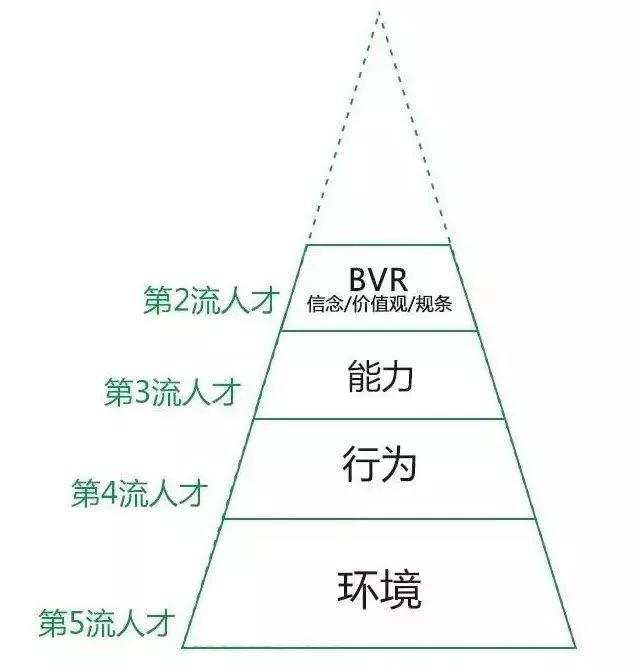 知乎7万赞回答：你思考问题的方式，决定了你的层次