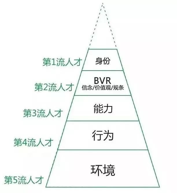 知乎7万赞回答：你思考问题的方式，决定了你的层次