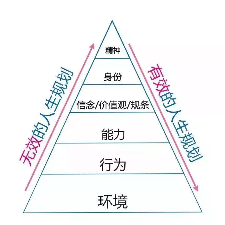 知乎7万赞回答：你思考问题的方式，决定了你的层次