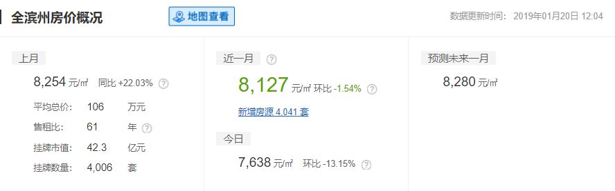 滨州平均薪酬,滨州上年度职工平均工资