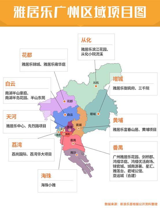 top30房企逾六成涉足长租公寓,top30城市