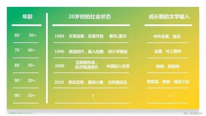 如何运用品牌策略打造品牌的价值,如何用概念打造品牌