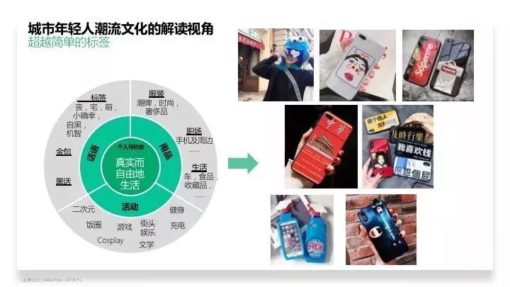 如何运用品牌策略打造品牌的价值,如何用概念打造品牌