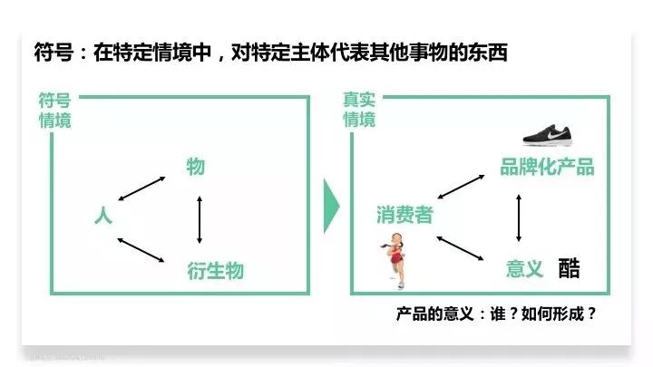 如何运用品牌策略打造品牌的价值,如何用概念打造品牌