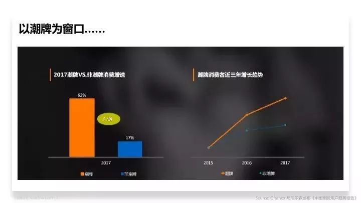 如何运用品牌策略打造品牌的价值,如何用概念打造品牌