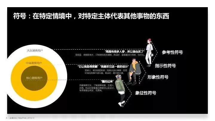 如何运用品牌策略打造品牌的价值,如何用概念打造品牌