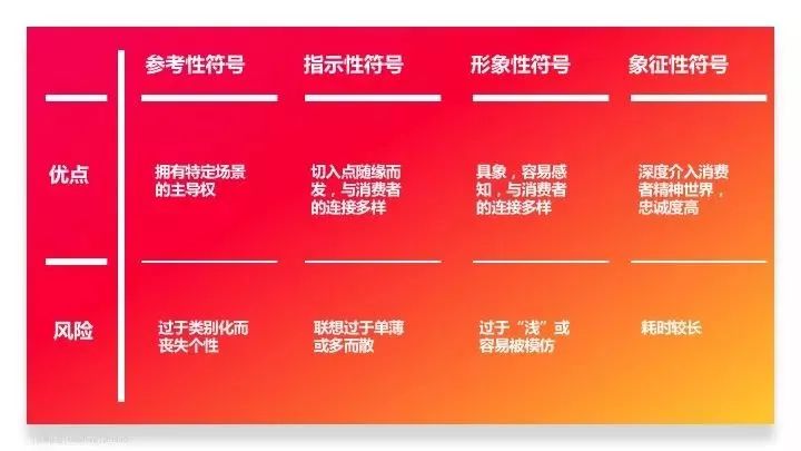 如何运用品牌策略打造品牌的价值,如何用概念打造品牌