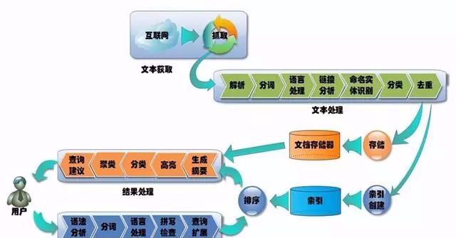 云计算与物联网科普,通俗易懂介绍云计算