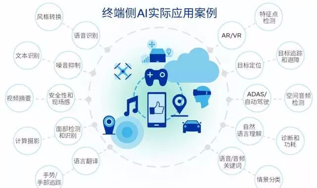 云计算与物联网科普,通俗易懂介绍云计算