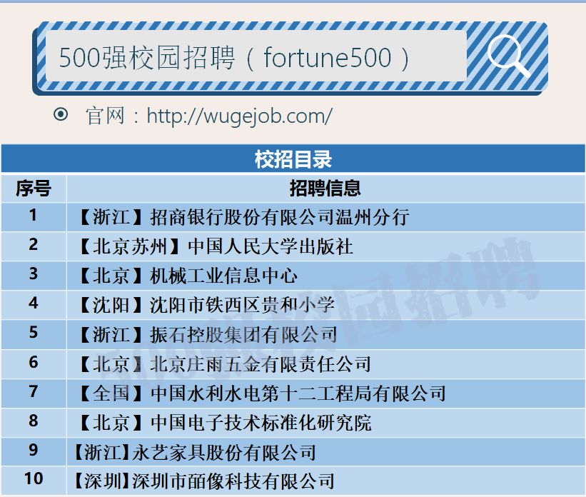 中国水利水电出版社招聘,中国招商银行校招
