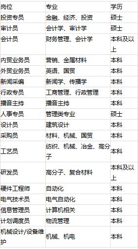 中国水利水电出版社招聘,中国招商银行校招