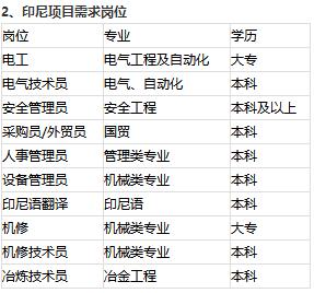中国水利水电出版社招聘,中国招商银行校招
