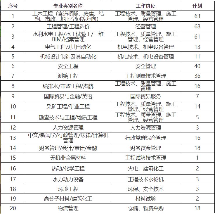 中国水利水电出版社招聘,中国招商银行校招