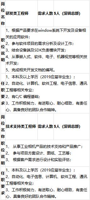 中国水利水电出版社招聘,中国招商银行校招