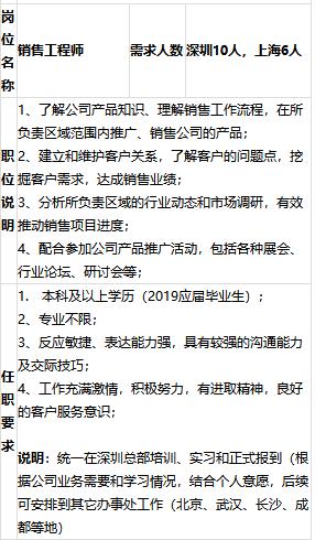 中国水利水电出版社招聘,中国招商银行校招