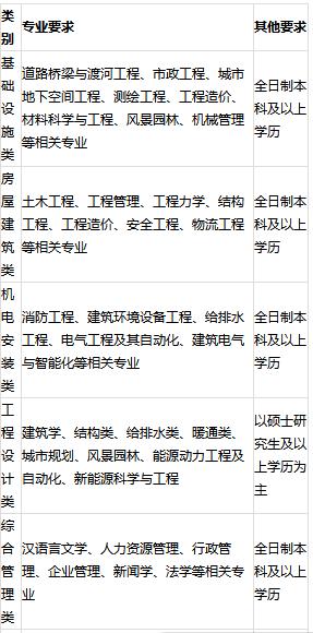 中国水利水电出版社招聘,中国招商银行校招