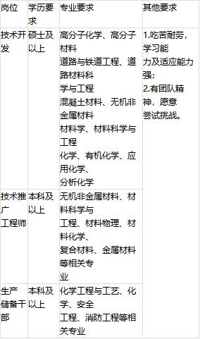 中国水利水电出版社招聘,中国招商银行校招