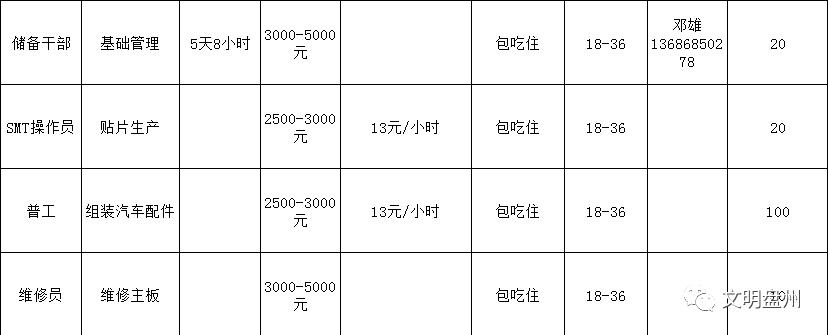 六盘水放射医师招聘职位,贵州六盘水2019招聘