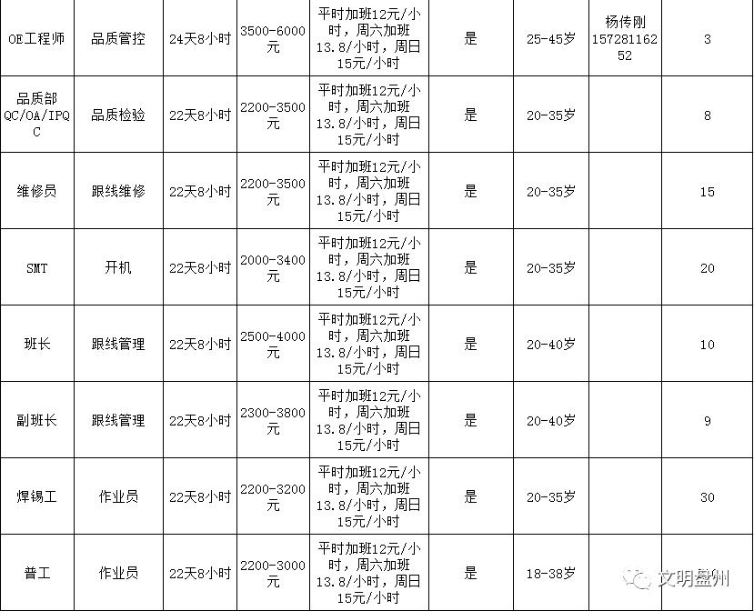 六盘水放射医师招聘职位,贵州六盘水2019招聘