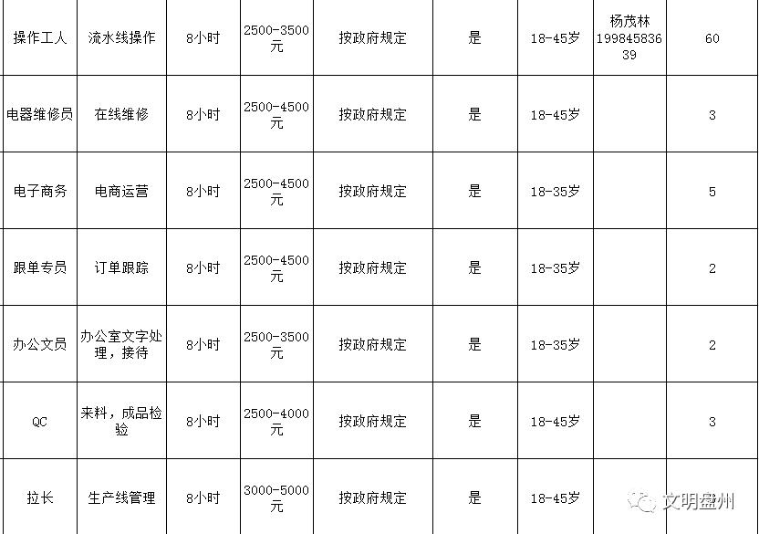 六盘水放射医师招聘职位,贵州六盘水2019招聘