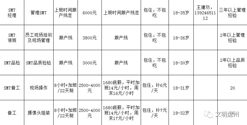 六盘水放射医师招聘职位,贵州六盘水2019招聘